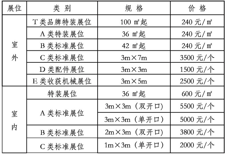 參展費(fèi)用