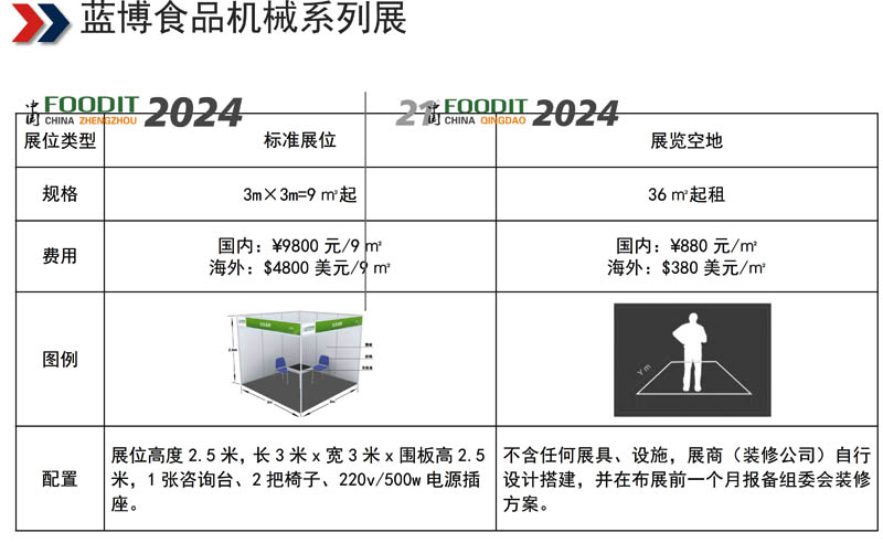 2024鄭州食品加工和包裝機(jī)械展覽會(huì) 邀請函8